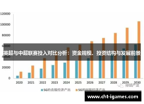 英超与中超联赛投入对比分析：资金规模、投资结构与发展前景