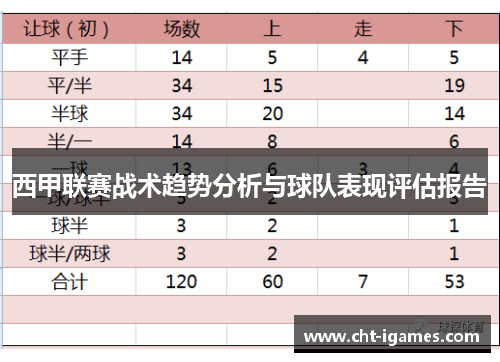 西甲联赛战术趋势分析与球队表现评估报告 西甲联赛战术趋势分析与球队表现评估报告