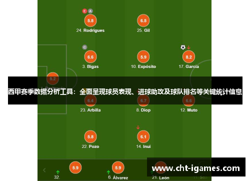西甲赛季数据分析工具:全面呈现球员表现、进球助攻及球队排名等关键统计信息 西甲赛季数据分析工具:全面呈现球员表现、进球助攻及球队排名等关键统计信息