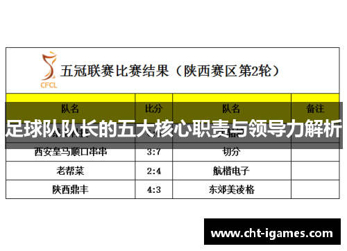 足球队队长的五大核心职责与领导力解析