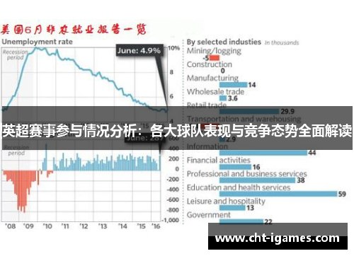 英超赛事参与情况分析：各大球队表现与竞争态势全面解读