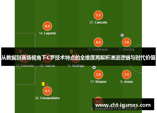 从数据到赛场视角下C罗技术特点的全维度再解析演进逻辑与时代价值