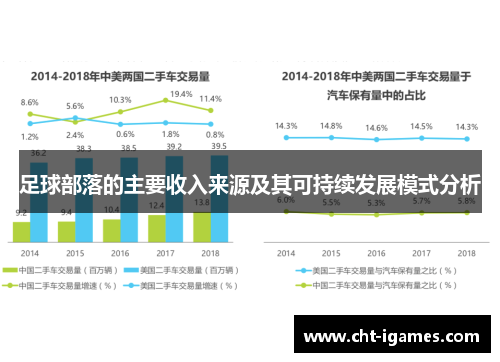 足球部落的主要收入来源及其可持续发展模式分析 足球部落的主要收入来源及其可持续发展模式分析