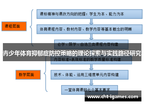 青少年体育抑郁症防控策略的理论探索与实践路径研究